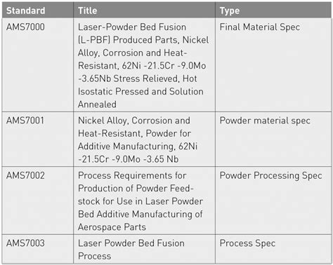 sae sheet metal|sae aerospace material specs.